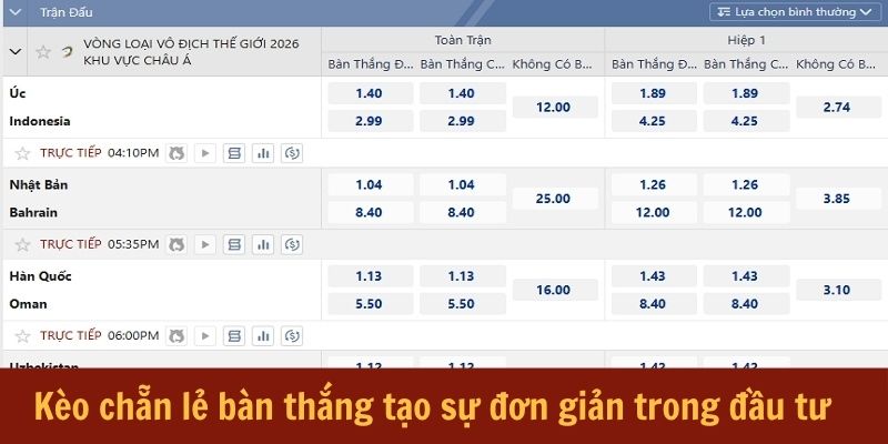 keo-chan-le-ban-thang-tao-su-don-gian-trong-dau-tu